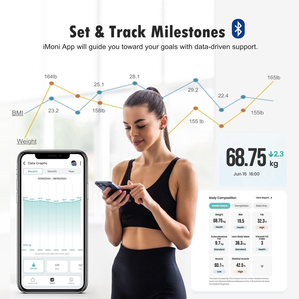 Bluetooth Smart Scale Digital Bathroom Biometric Body Composition 17 Metrics