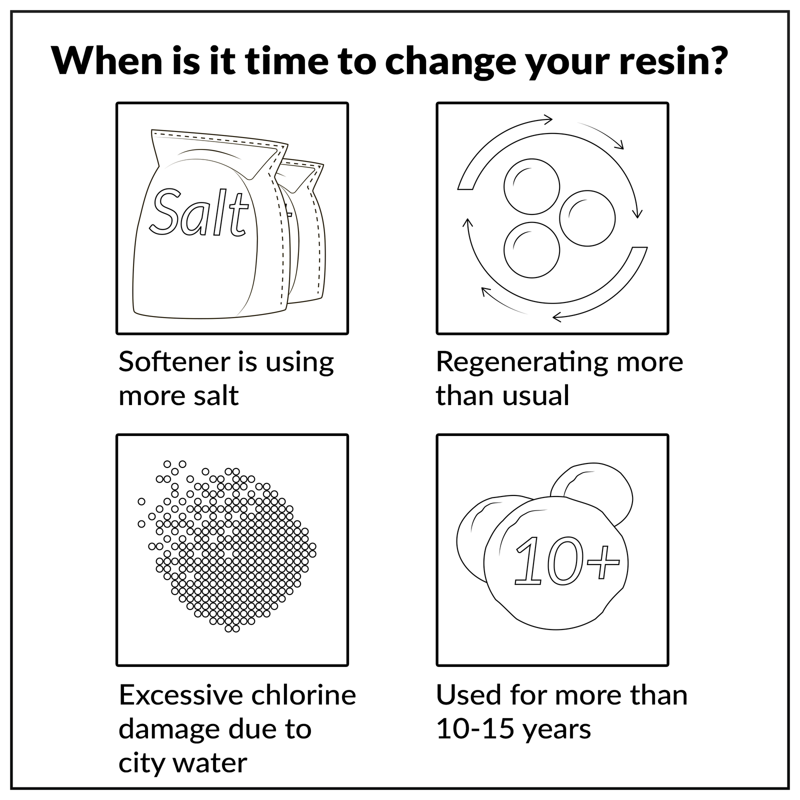 Water Softener Resin Media High Quality Replacement Cation Ion Exchange 1/2 CuFt