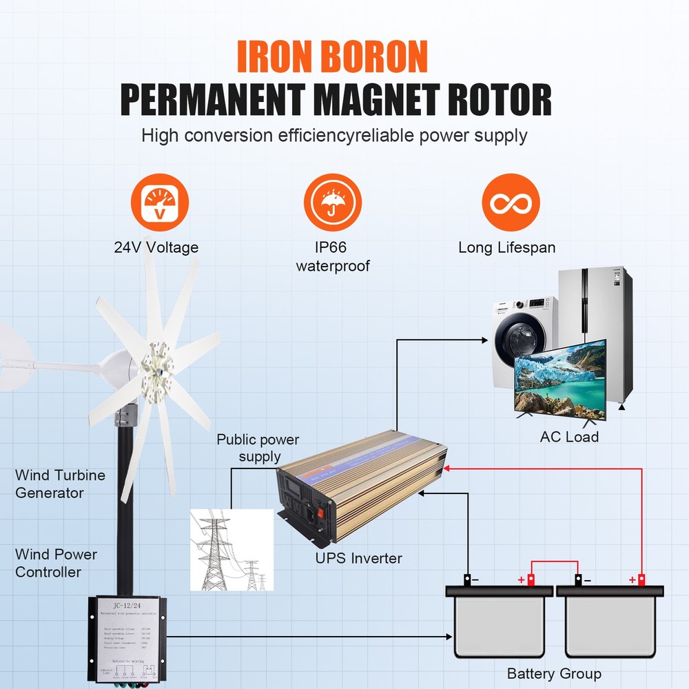 1200W 24V Wind Turbine Generator 5 Blades Charger Controller Windmill Power