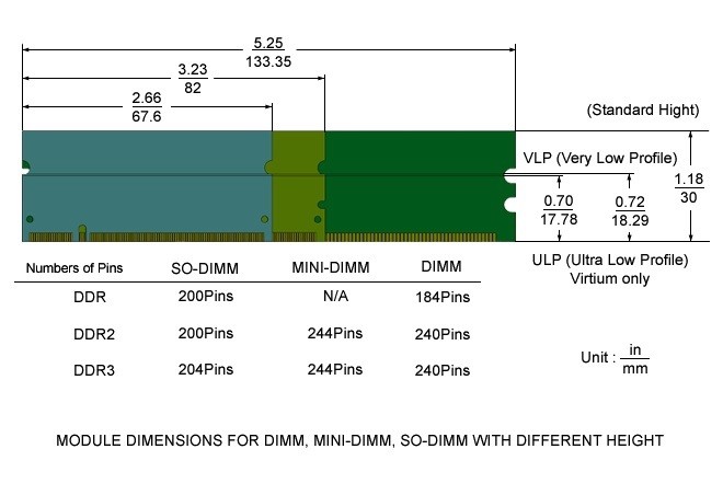 Memory Sticks Box Tray for PC Server DDR DIMM Modules Anti Static - 2 fits 100