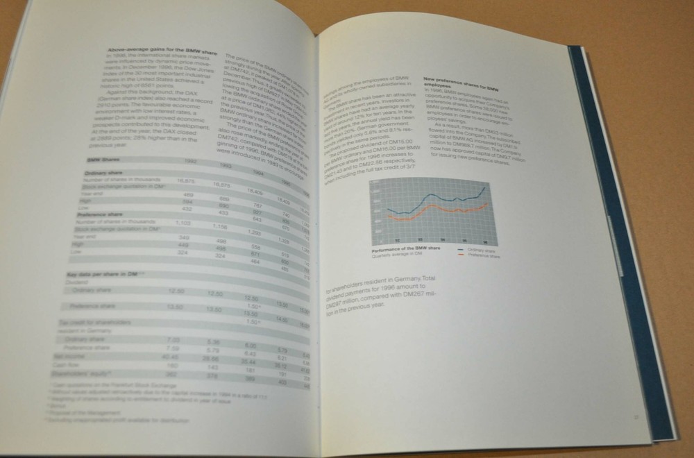 1996 BMW Annual Report Brochure Prospekt