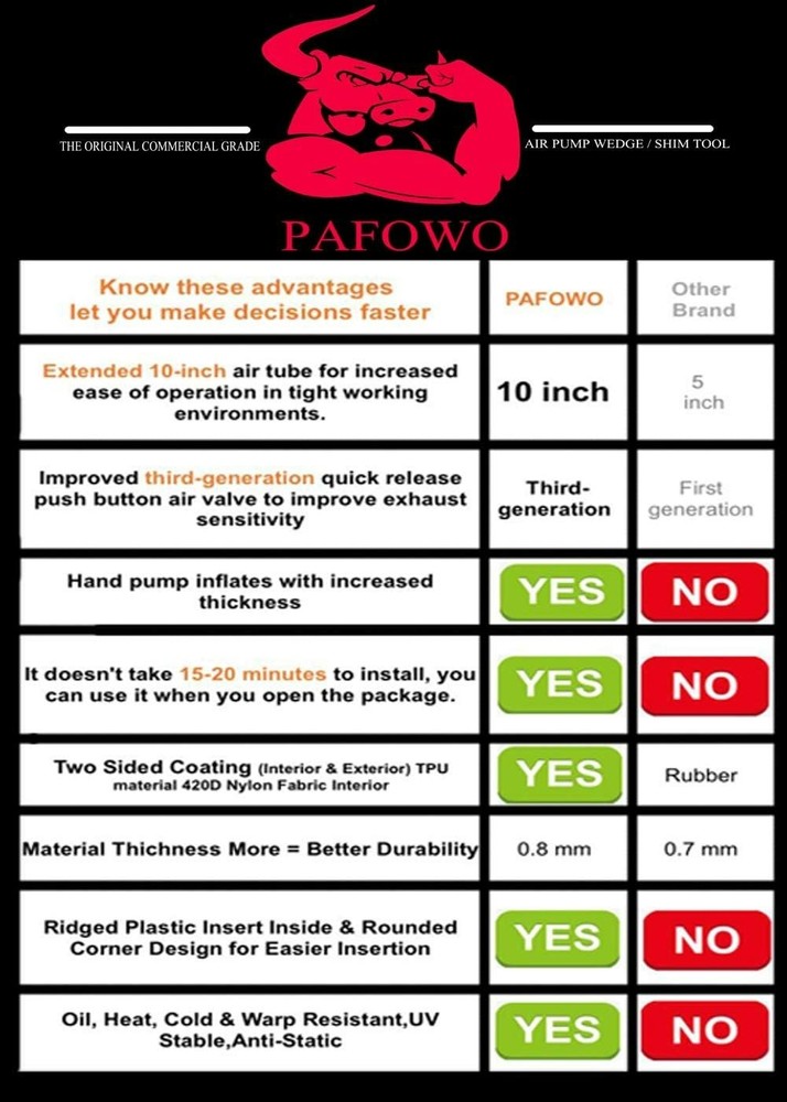 Enhanced 3 Size Air Wedge Leveling Tool - Durable & Non-Scratch Design