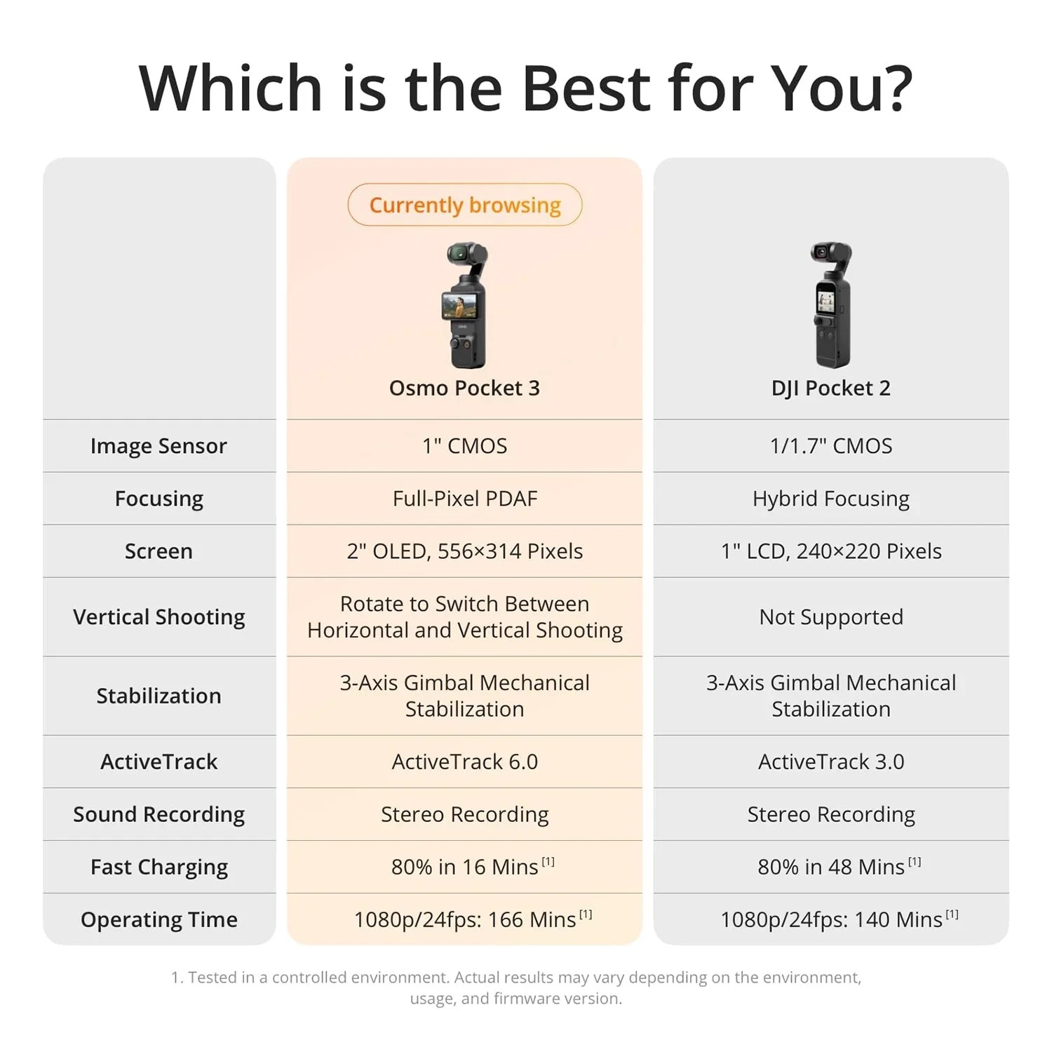 DJI Osmo Pocket 3 Creator Combo 4K 120fps 1" CMOS Vlogging Camera Gimbal