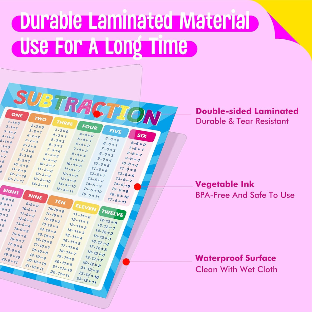 Addition and Subtraction Poster Fully Laminated Math Table Charts Educational