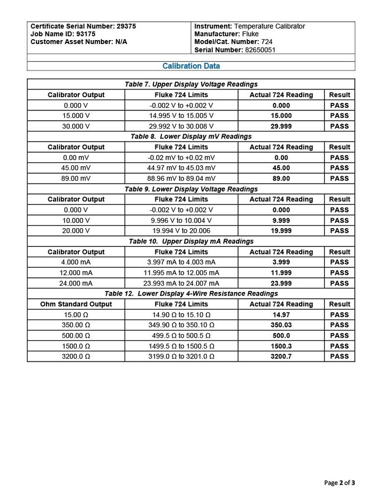 Fluke 724 Process and Temperature Calibrator NIST Calibrated with Data