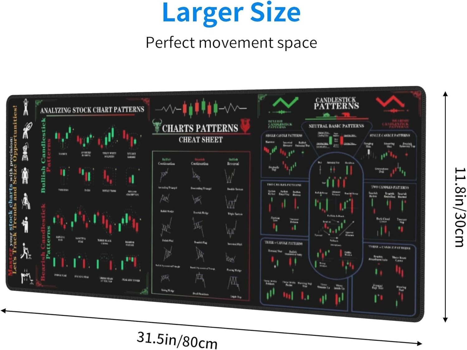 Stock Market Invest Day Trader Trading Mouse Pad Chart Patterns Cheat Sheet