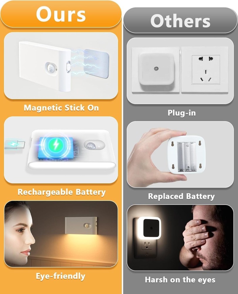 Energy-Efficient Wireless Night Lights with Motion Sensor - 4-Pack in Warm White