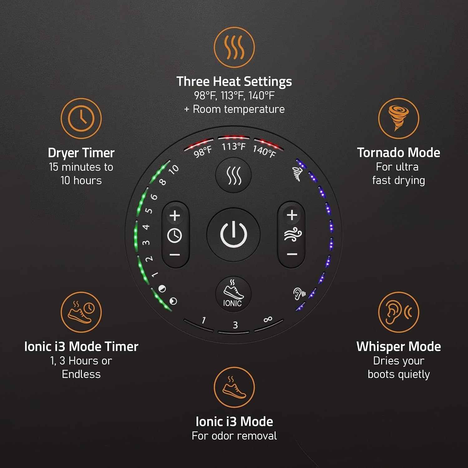 Hedgehog Multi Wear Hanging Dryer with Adjustable Heat and Fan Setting