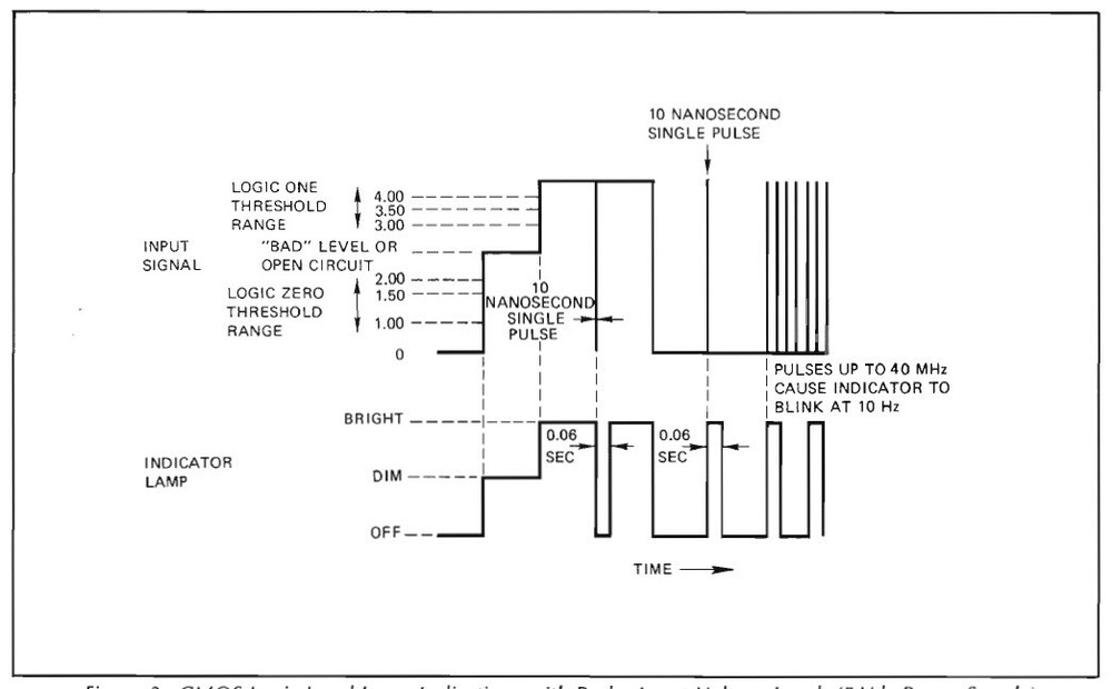 Hewlett Packard HP 545A logic probe Gen. 2