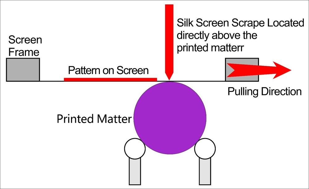 Curved Screen Printing Machine Manual Cylinder Press Printer Kit 170mm Diameter