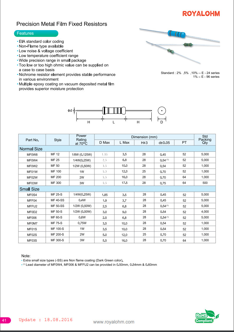 10x Metal Film Resistor 1/4 Watt 1% | You Choose Value | US Ship