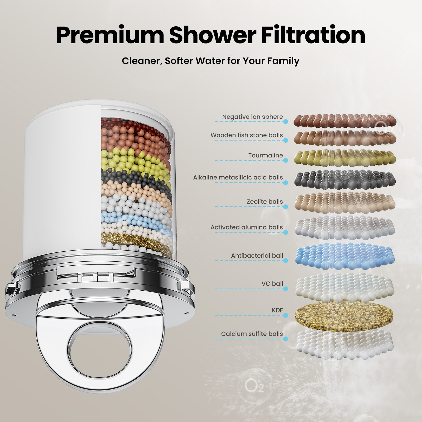 5 Spray Settings Filtered Shower Head with High Pressure & Water Softener