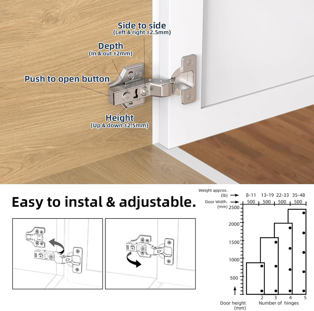 60 Pack Soft Close Cabinet Hinges, 3D Adjustable, 45-110° Angle Clip-On