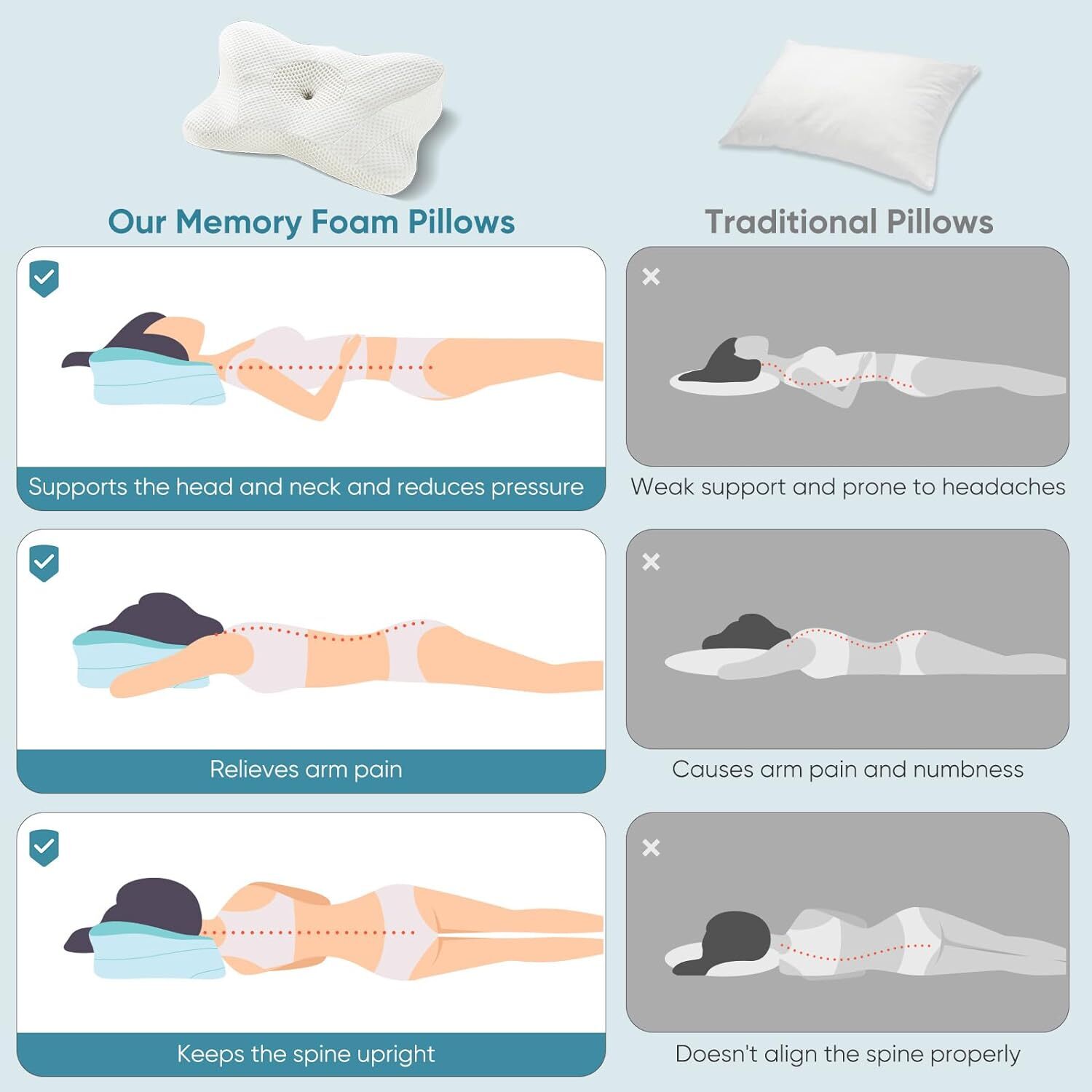 Contour Neck Pillow Neck Relief Ergonomic Cervical Pillow Memory Foam Bed Pillow