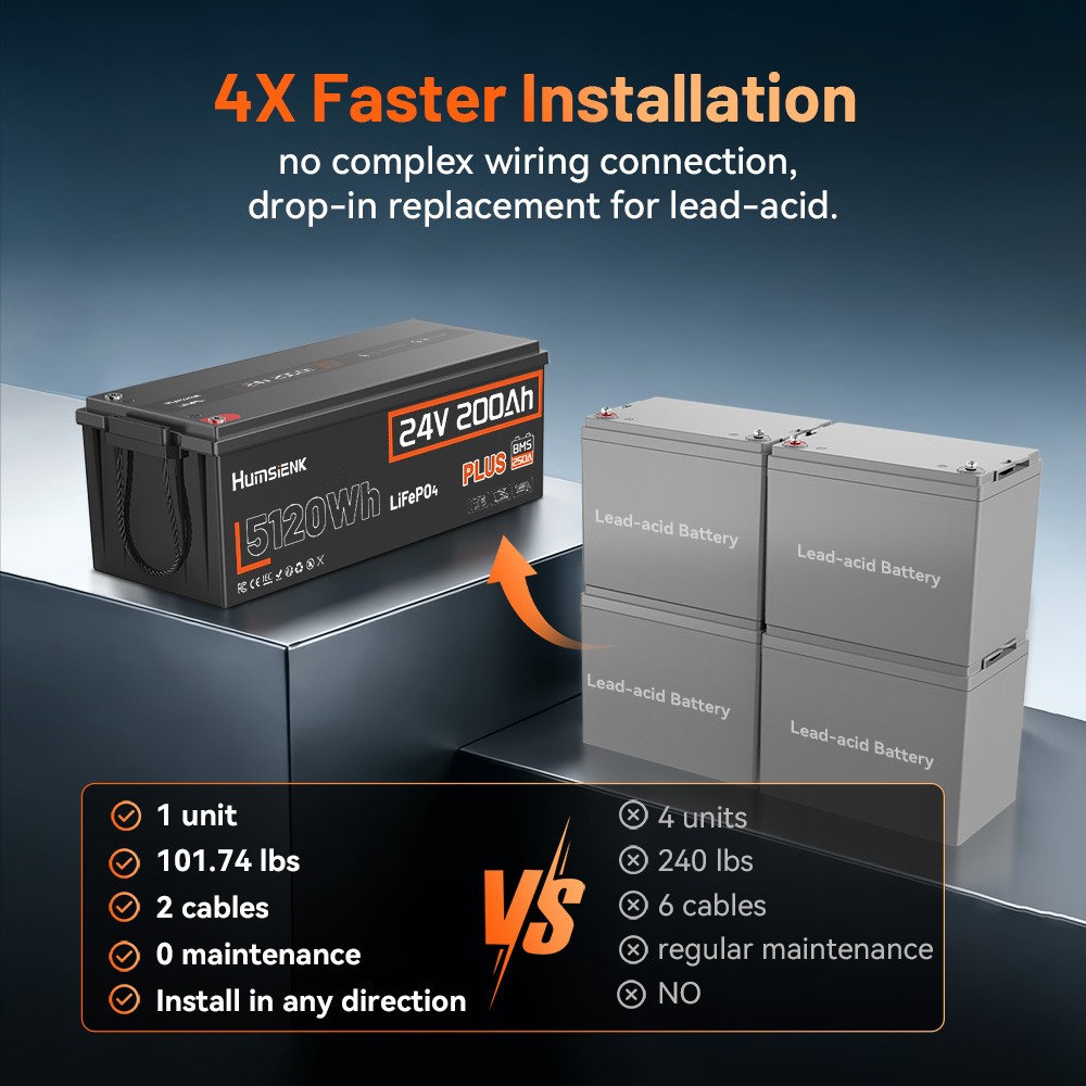 HumSienk 5120Wh 24V 200Ah LiFePO4 Battery 250A Deep Cycle BMS Solar Off-grid