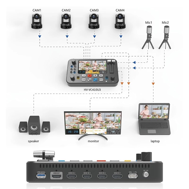 Crhivi K400 5.5" HD 4*HDMI USB3.0 Multi Format Video Switcher Panel Live Stream