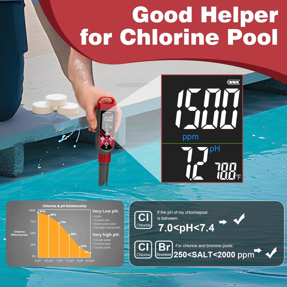 GIDIGI Pool pH Salt Tester with Replaceable Probe
