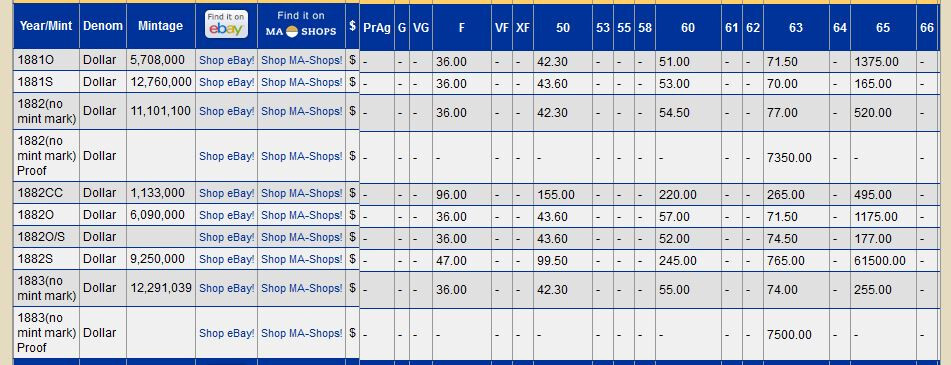 1882 S Morgan Dollar Silver Dollar Uncirculated.