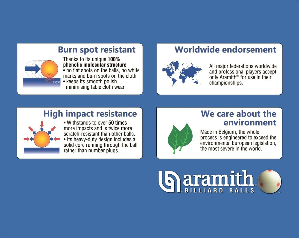 Super Aramith Pro Pool Cue Ball 2 1/4"