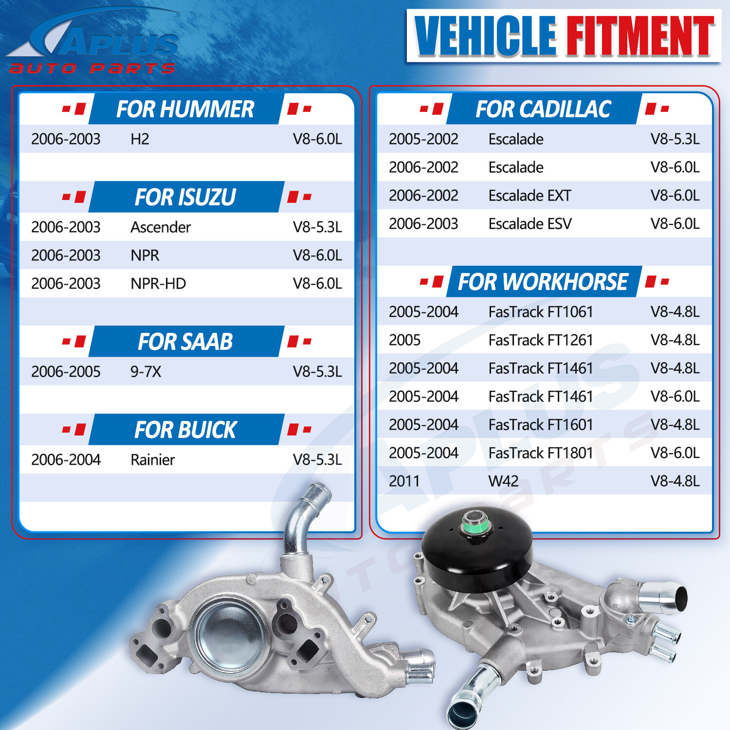 Engine Water Pump w/Thermostat for Chevy Silverado 1500 Tahoe GMC Sierra 1500
