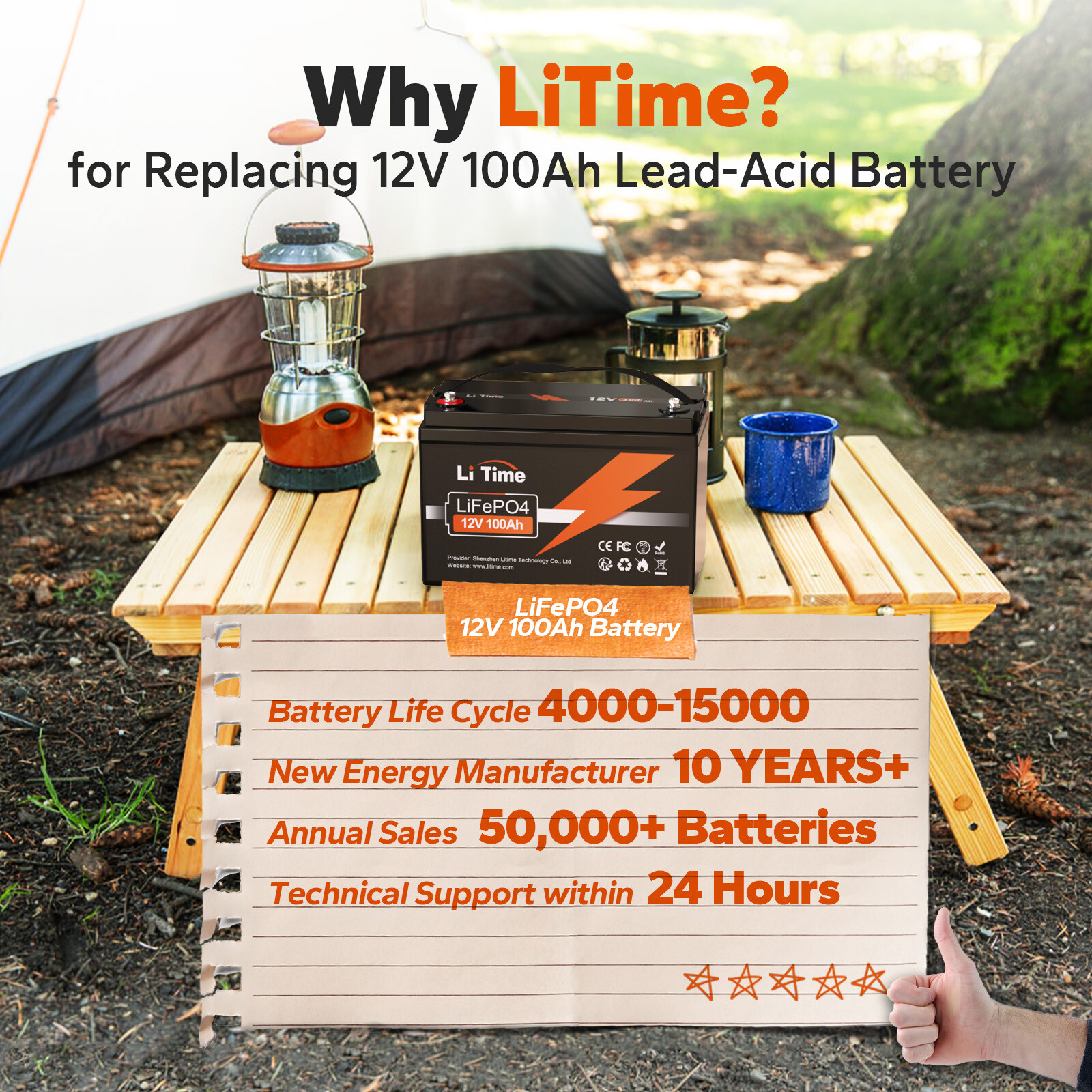 Litime 12V 100Ah LiFePO4 Lithium Battery 100A BMS for RV Trolling Motor - Used