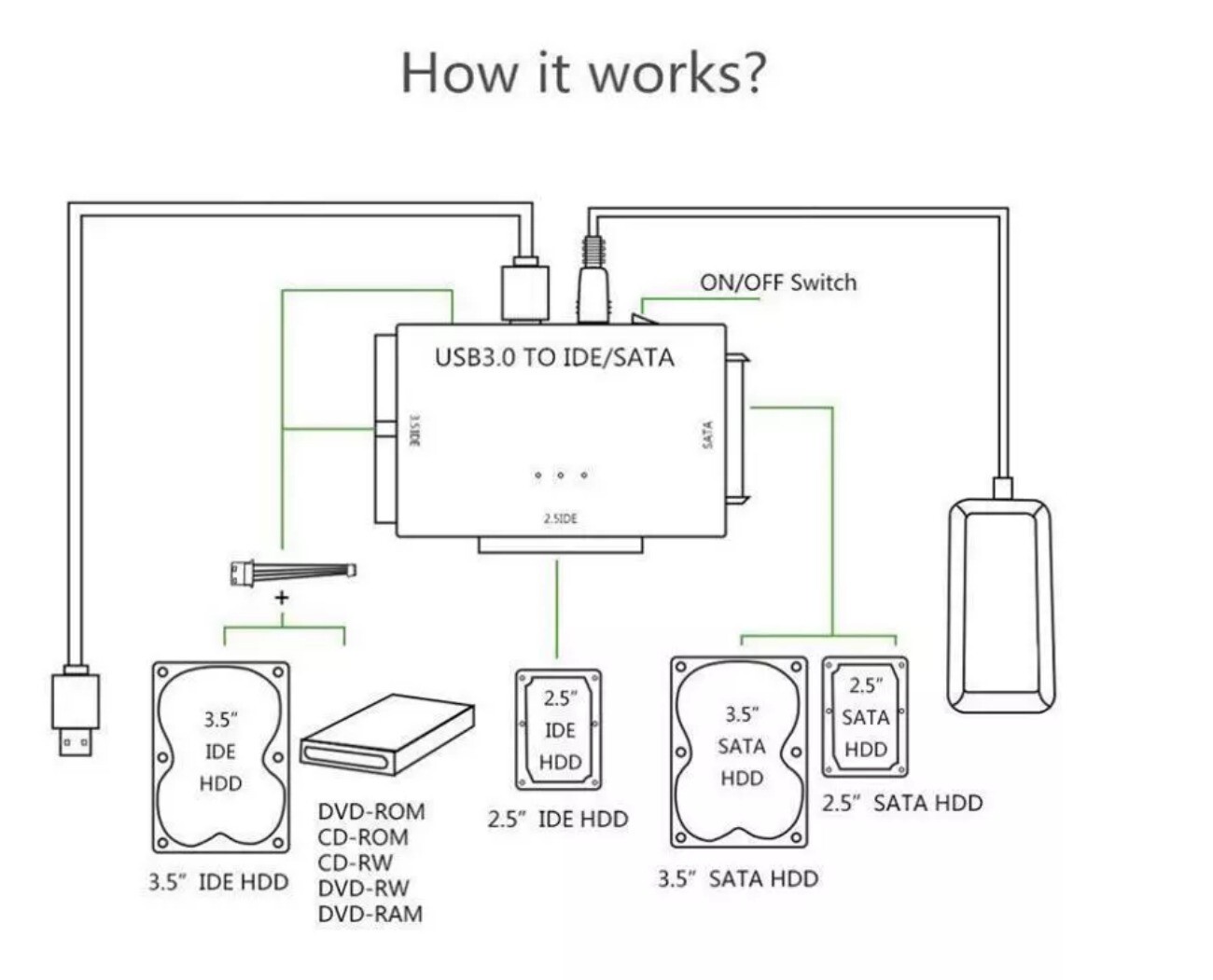 USB 3.0 to IDE & SATA Converter External Hard Drive Adapter Kit 2.5"/3.5" Cable