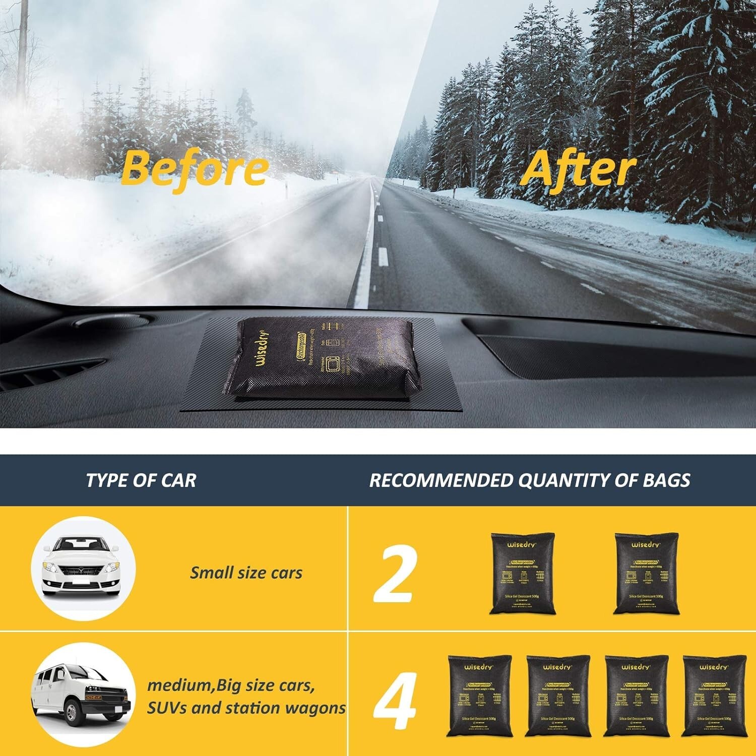 2 x 500 Gram [2.2 lbs] Rechargeable Silica Gel Car Dehumidifier, Microwave Fast