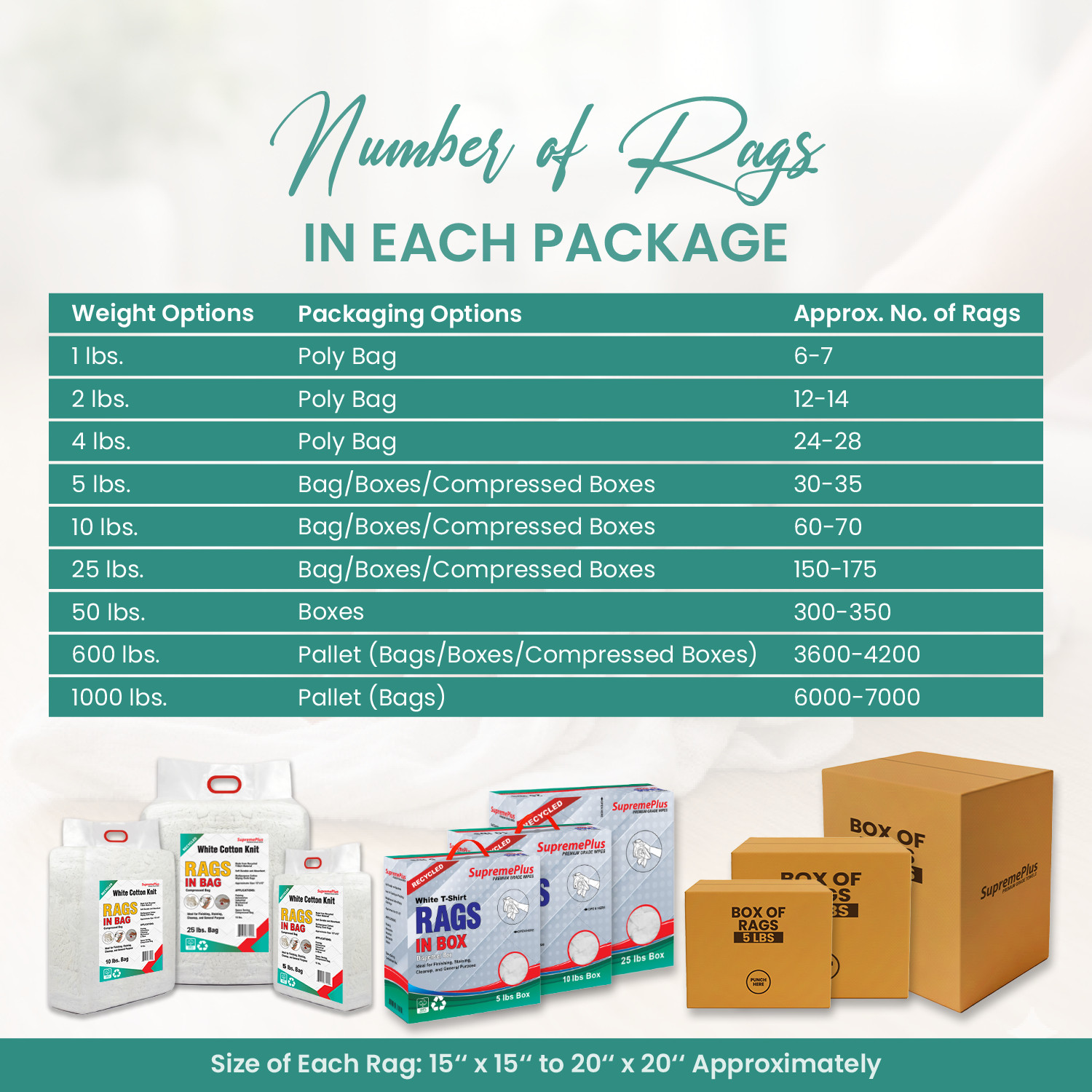 White Knit Rags 50 LB Box - T-Shirt Wiping Bulk Cleaning Cloths