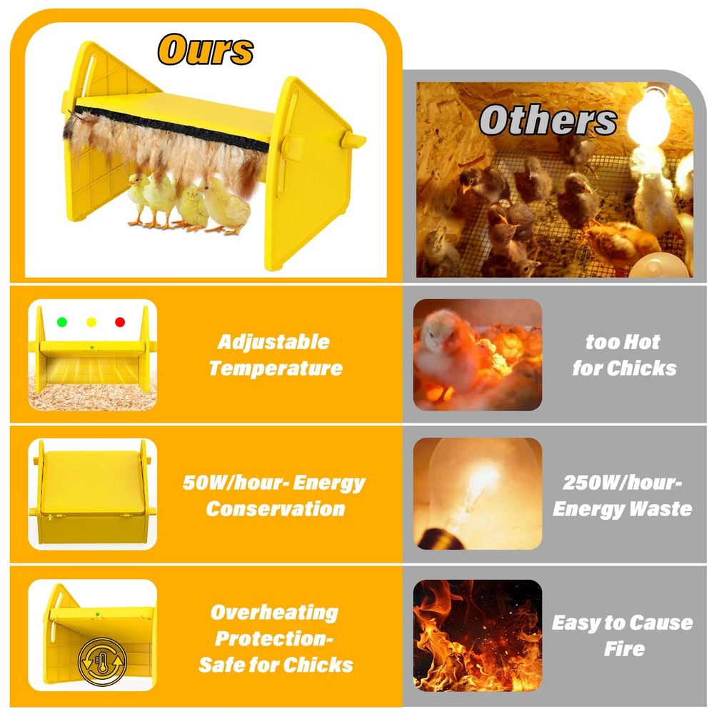 Heating Brooder Plate for Chicks Ducklings, Adjustable 3 Levels Temperature B...