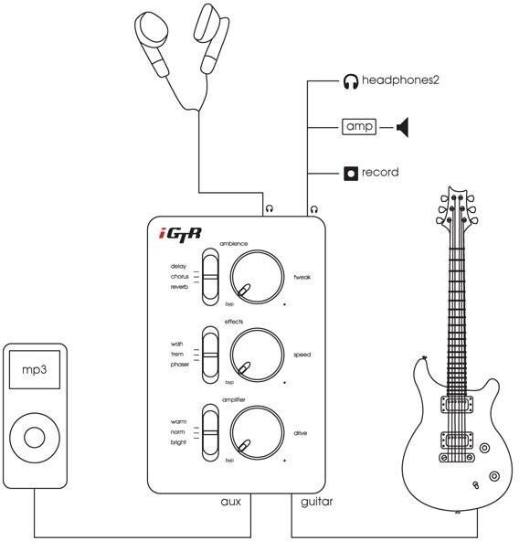Waves iGTR Guitar Pocket Multi Effects Unit
