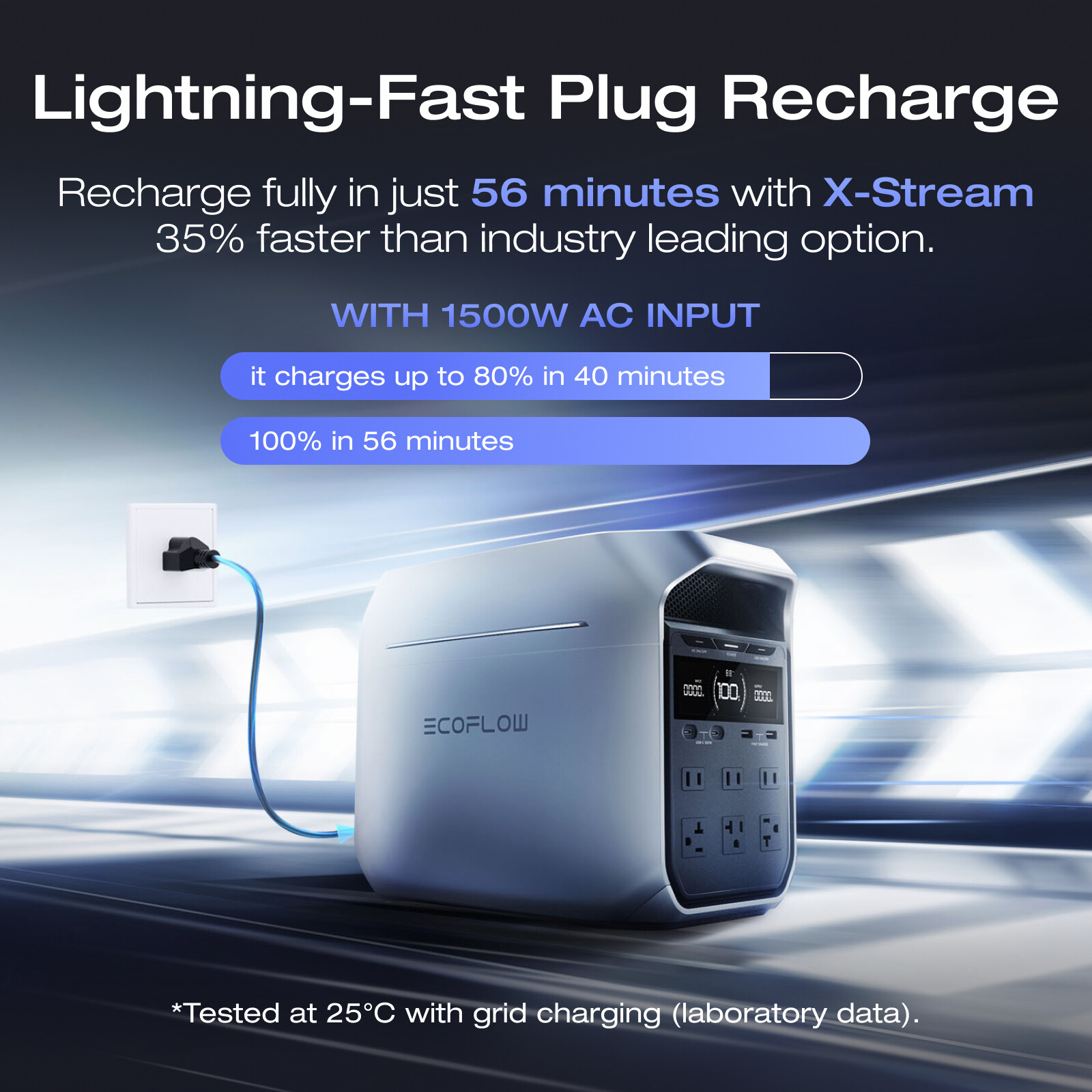 EcoFlow DELTA 3 Plus 1024Wh Portable Power Station LFP Battery for Camping RV