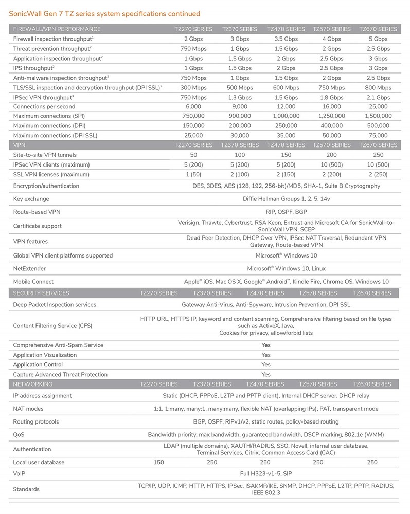 SonicWall TZ270 Network Security/Firewall Appliance