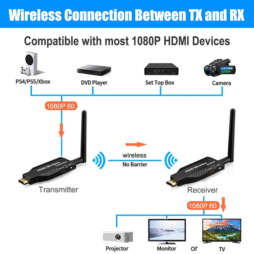 110M Wireless HDMI Video Transmitter & Receiver TV Stick Screen Share Extender
