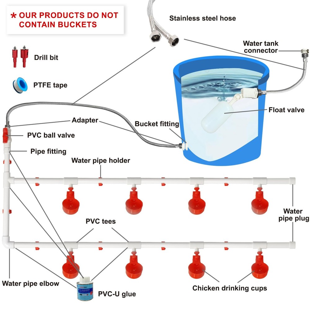 Complete Set Pipeline Automatic Chicken Waterer System with PVC Pipeline and ...