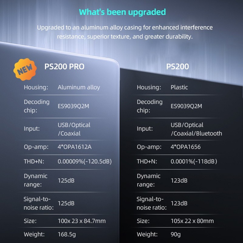 1PC SMSL PS200PRO Multifunctional Audio Decoder ES9039Q2M PCM768 DSD512 PS5