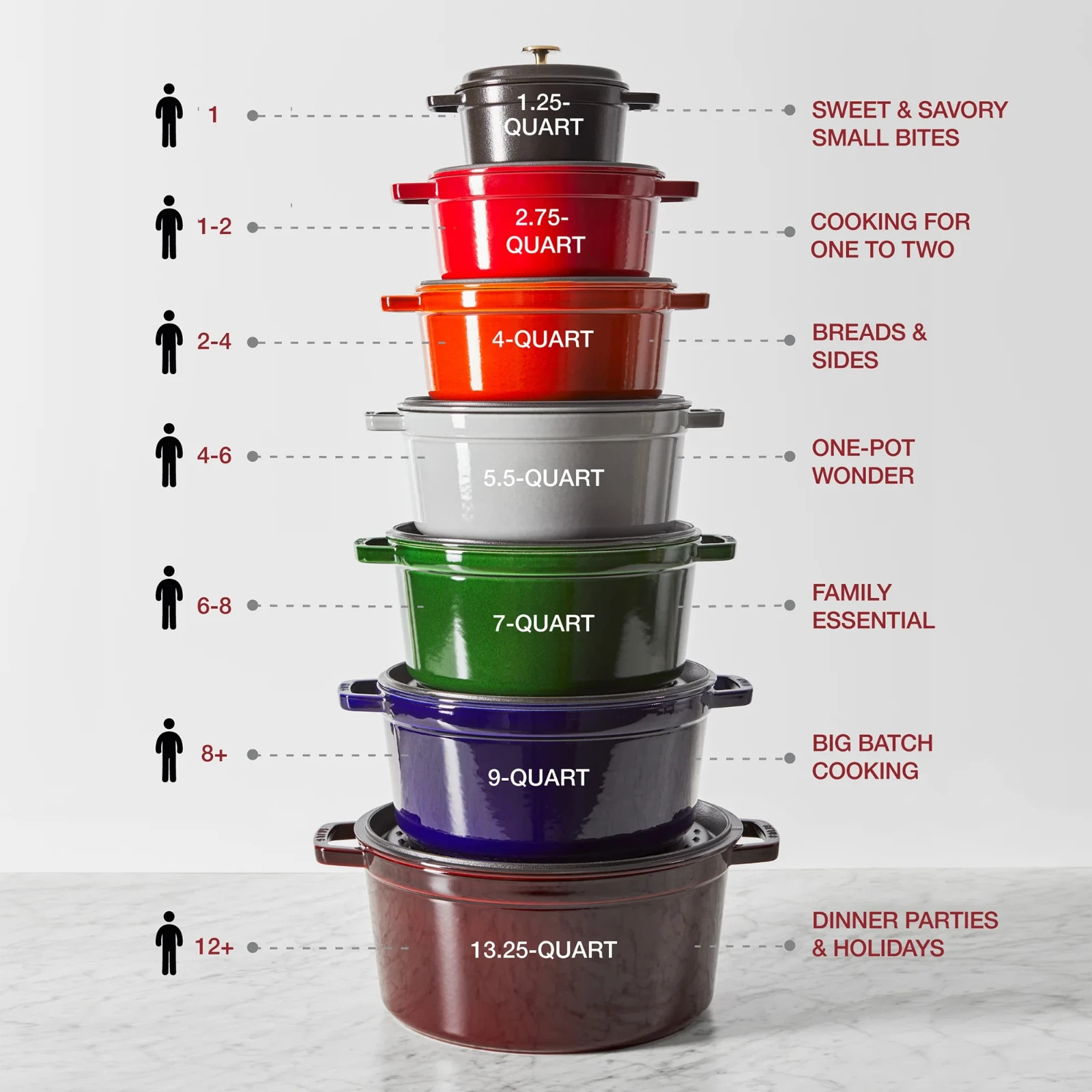 Staub 5-qt Deep Cocotte Cherry , Made in France, Serves 5-6, Cherry