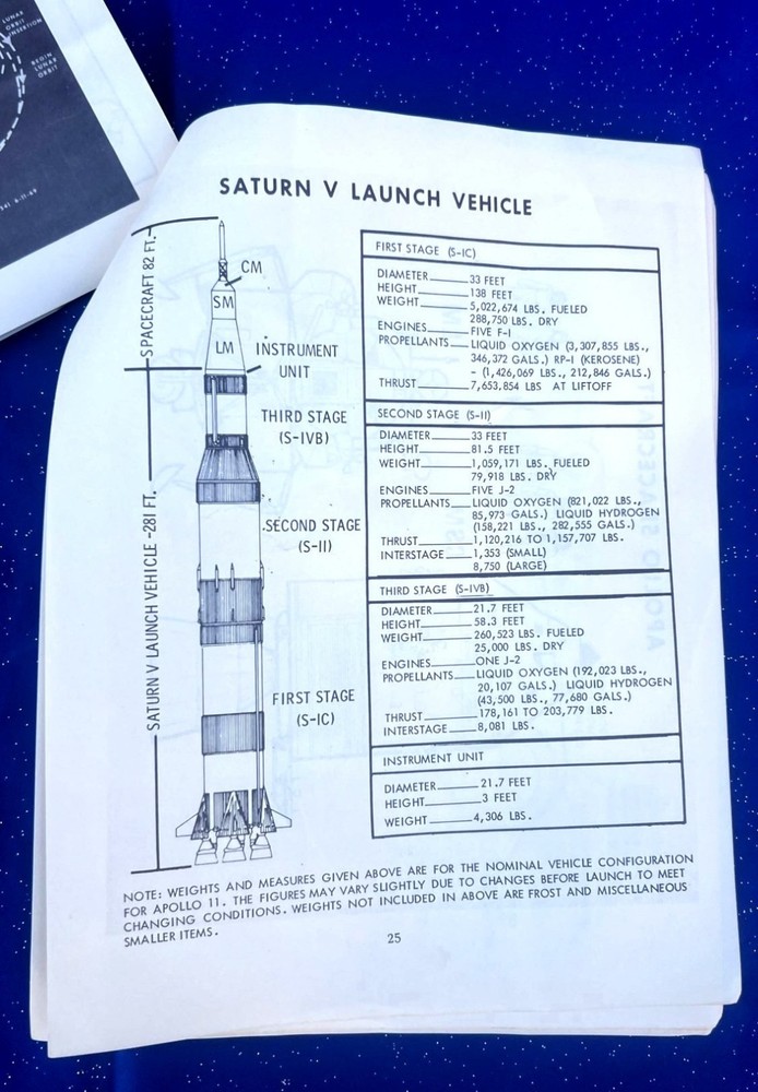 Apollo 11 NASA Technical Document | Goddard Moon Mission Timeline + Diagrams