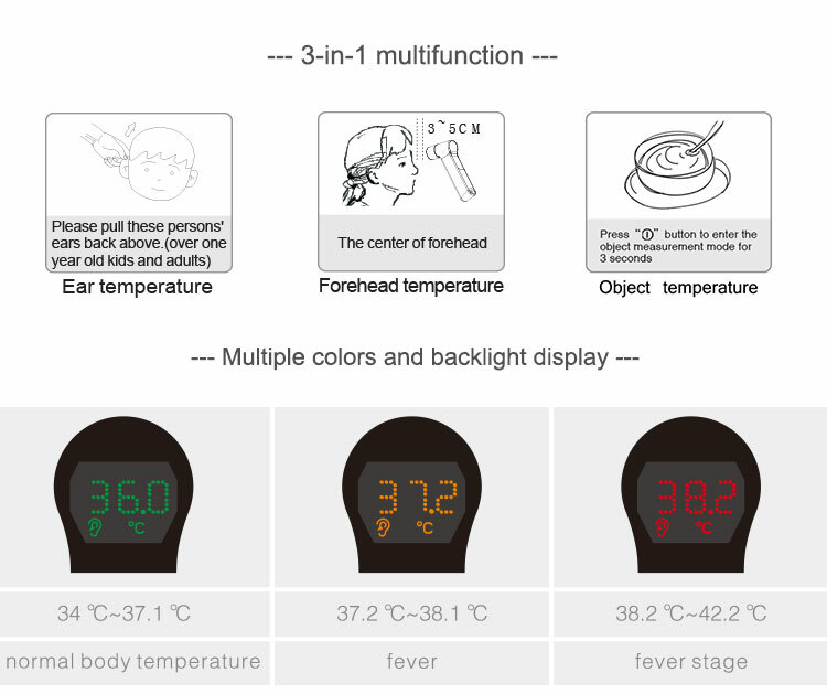 Infrared Non-Contact Forehead Thermometer FDA CE Medical Grade Babies Adult