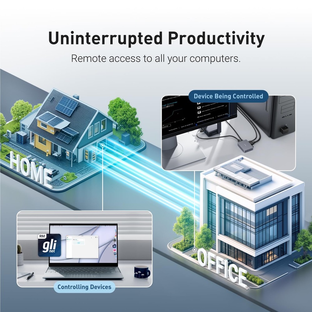 4K Remote KVM Control Tailscale Support Mouse Jiggler BIOS OS Install