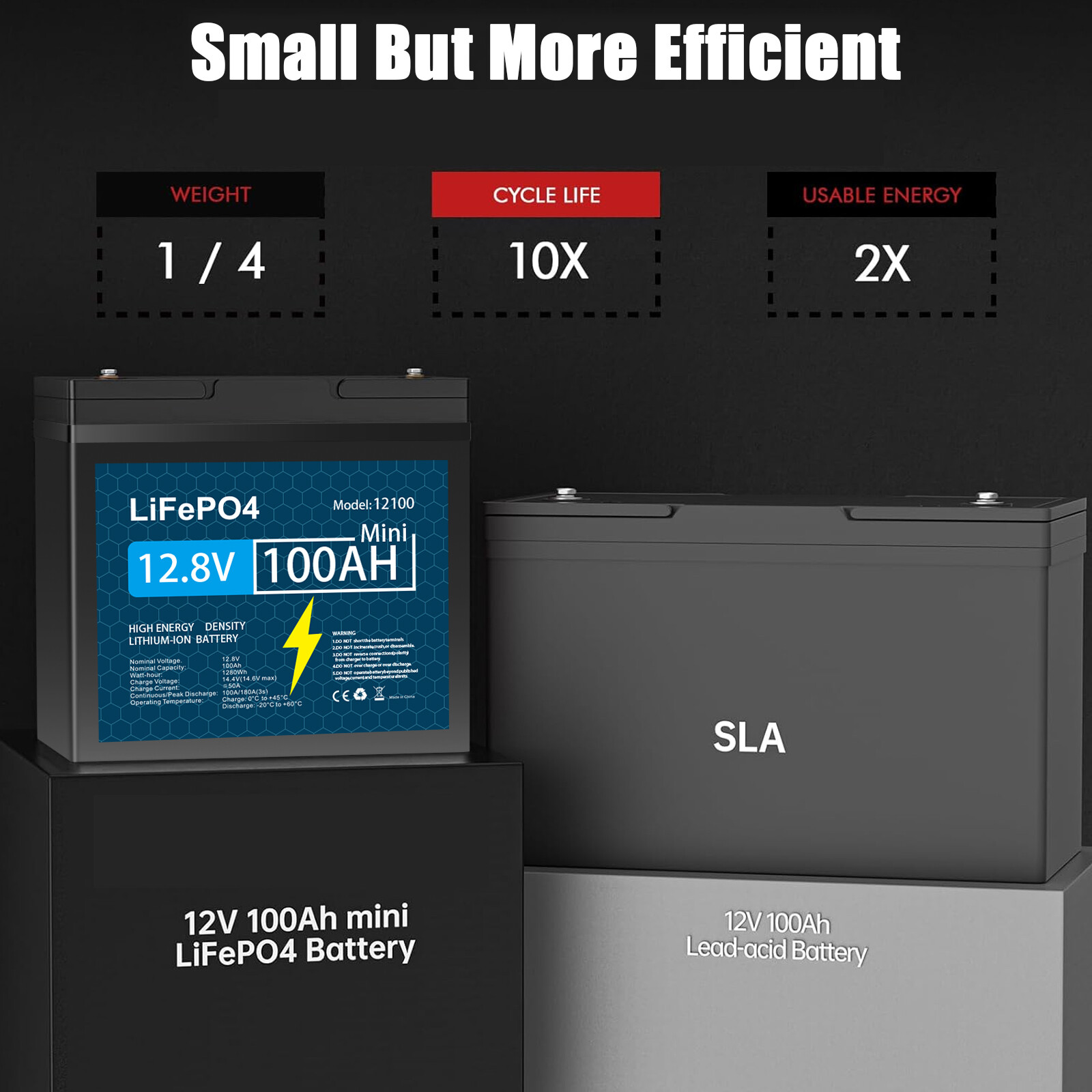 12V 100Ah LiFePO4 Lithium Battery with Charger, Built-in BMS, for Marine Lot