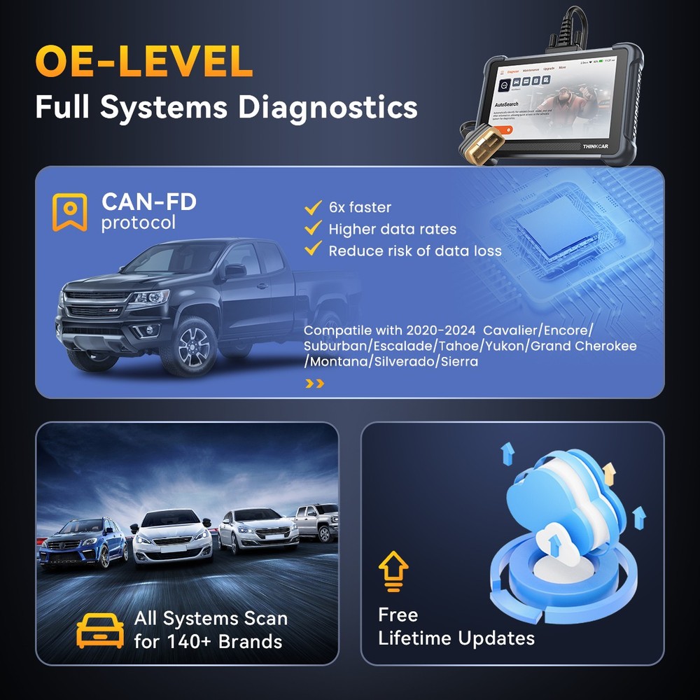 ThinkScan 672 Car OBD2 Diagnostic Scanner Bidirectional Full System 28+ Services