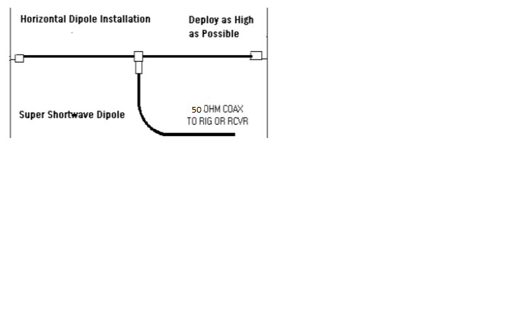 SUPER ALL BAND SW-MW, DIPOLE ANTENNA, Heavy Duty! LISTEN TO THE WORLD!
