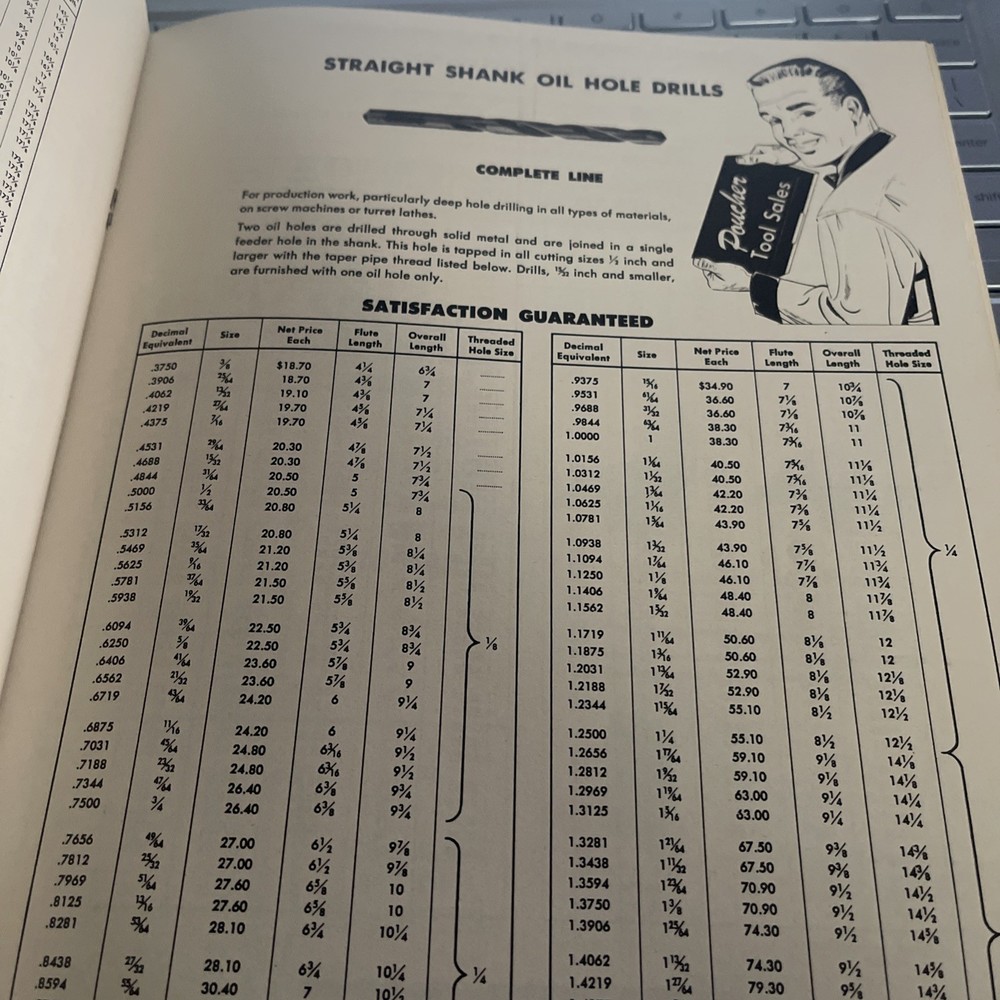 POUCHER Tools Sales Catalog for Cutting Tool Accessories