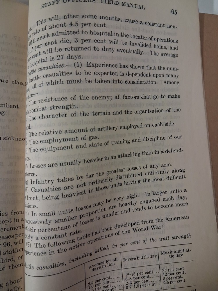 1933 Pre-war STAFF OFFICERS' War DEPARTMENT Technical Logistical Data PART II