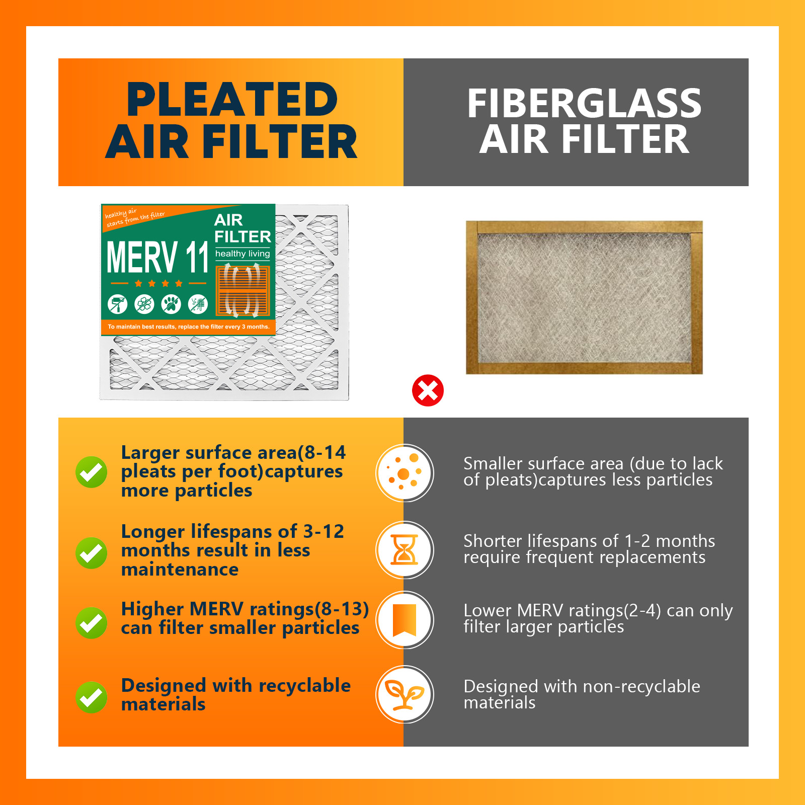 16x20x1 Pleated Air Filters, Replacement for HVAC AC Furnace (MERV 11)