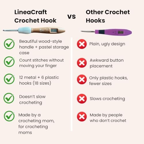 18 Sizes Interchangeable Crochet Hook Set with Light-Up Digital Counter, Ergonom