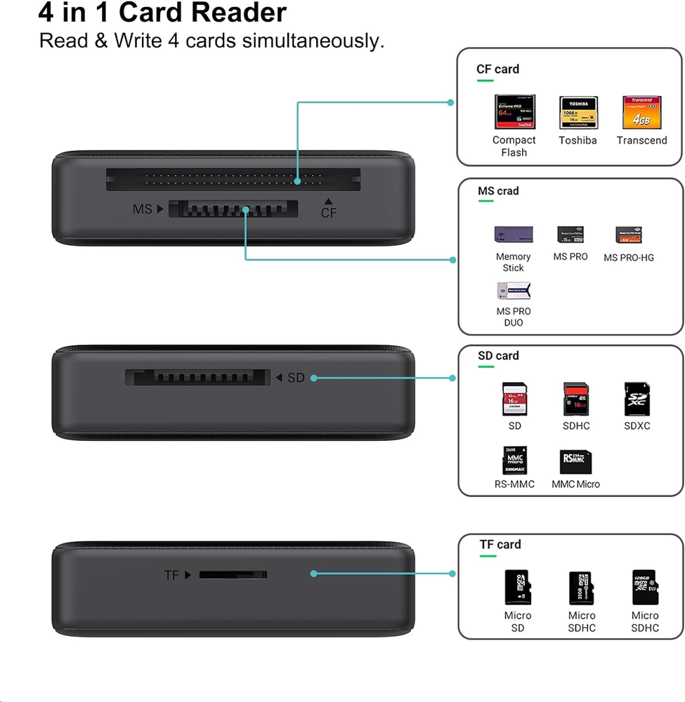 Memory Card Reader, 4In1 USB USB-C to SD Micro SD MS CF Card Reader Adapter Com