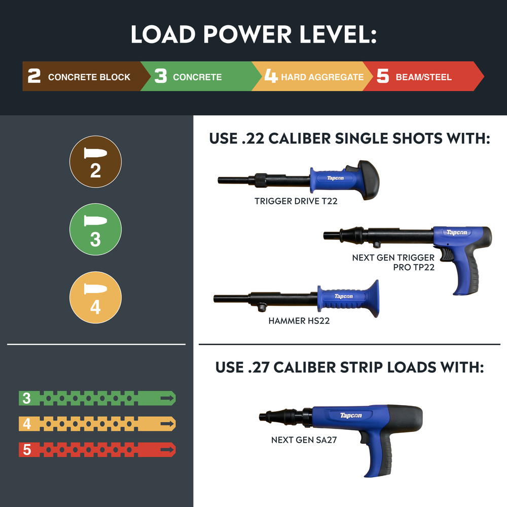 Tapcon TP22 Single Shot Powder Actuated Trigger Tool, .22 Caliber,