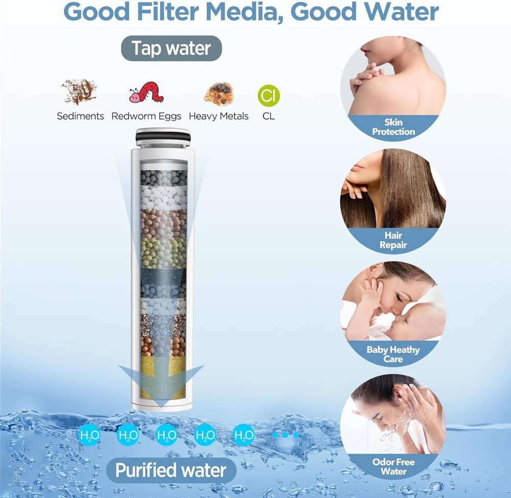 MakeFit Shower Head Filter for Handheld Head, 2 Pack 2 Pack, 2-PACK