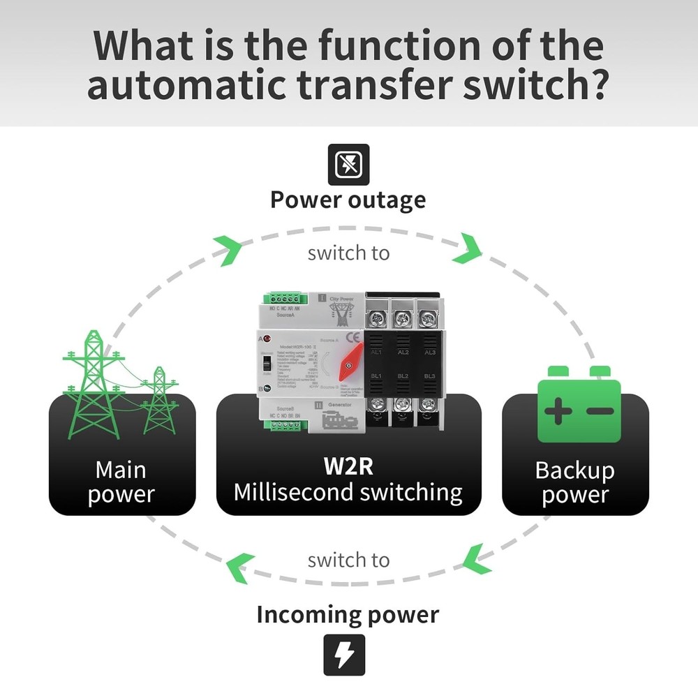 3-Pole 100A Auto/Manual Transfer Switch - Durable & Versatile Power Management